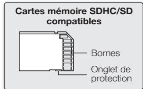 SAMSUNG HMX-U100UP - SELECTION D'UNE CARTE MEMOIRE ADEQUATE - 1