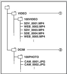 SAMSUNG SMX-C100RP - Fichier image photo ② - 1