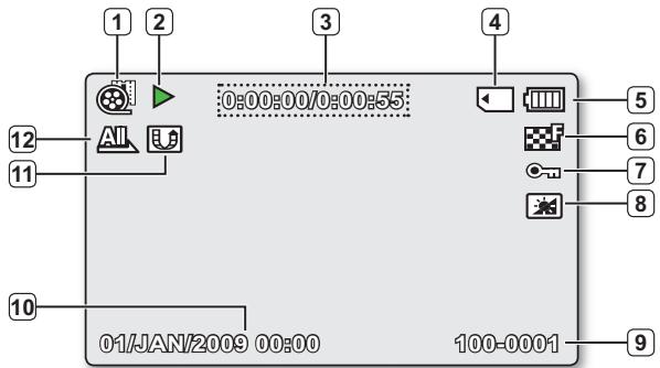 SAMSUNG SMX-C100RP - préparation - 2