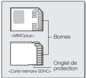 SAMSUNG SMX-C100RP - SELECTION D'UNE CARTE MEMOIRE ADEQUATE - 1