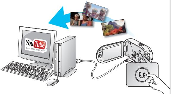 SAMSUNG SMX-C100RP - Appuyez sur le bouton Partage (EU) pendant que le caméscope est connecté à un ordinateur Windows à l'aide du câble USB fourni. - 1