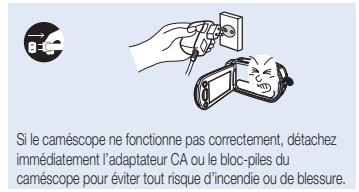 SAMSUNG SMX-C10R - Précautions d'utilisation - 12