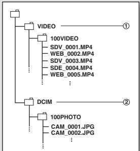 SAMSUNG SMX-C10R - Fichier image photo ② - 1