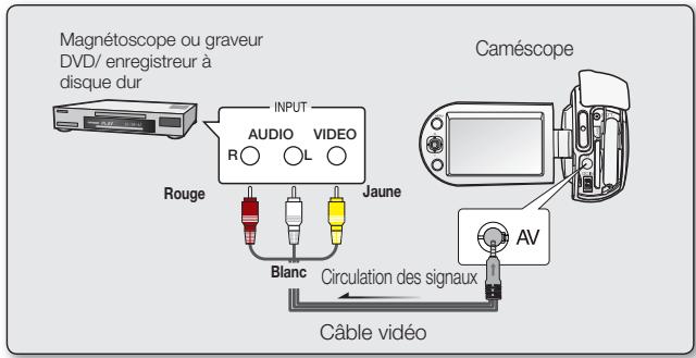 SAMSUNG SMX-C10R - Enregistrement (COPIE SONORE) des IMAGES sur un magnetoscope, un graveur DVD ou un enregistreur sur DISQUE DUR - 1