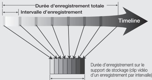 SAMSUNG SMX-C10R - Exemple d'enregistrement par intervalle - 1