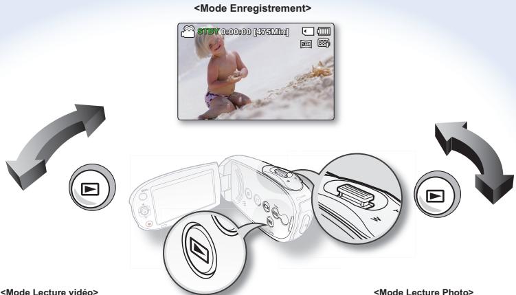 SAMSUNG SMX-C20RP - Modification des modes de fonctionnement. - 1