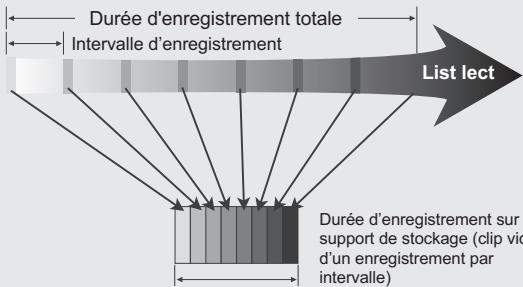 SAMSUNG SMX-C20RP - Exemple d'enregistrement par intervalle - 1