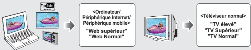 SAMSUNG SMX-C20RP - Éléments de sous-menu - 1