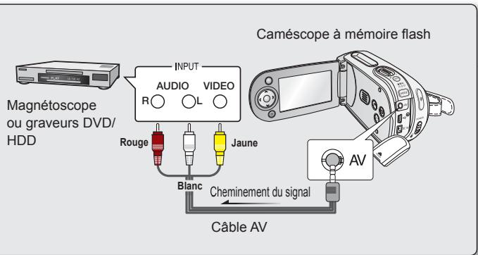 SAMSUNG SMX-F30 BLACK - Enregistrement (reproduction) de vidéos sur un magnetoscope ou sur un graveur dvd/hdd - 1