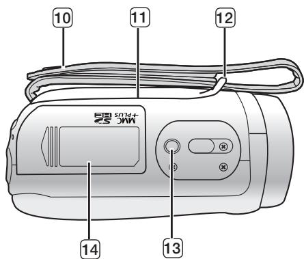 SAMSUNG SMX-F30 BLACK - Familiarisez-vous avec votre caméscope à mémoire flash - 2