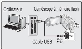 SAMSUNG SMX-F30 BLACK - Raccordement du câble USB - 2
