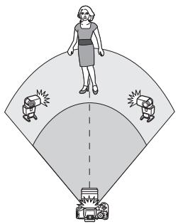 CANON EOS 800D - Select [Firing group]. - 1