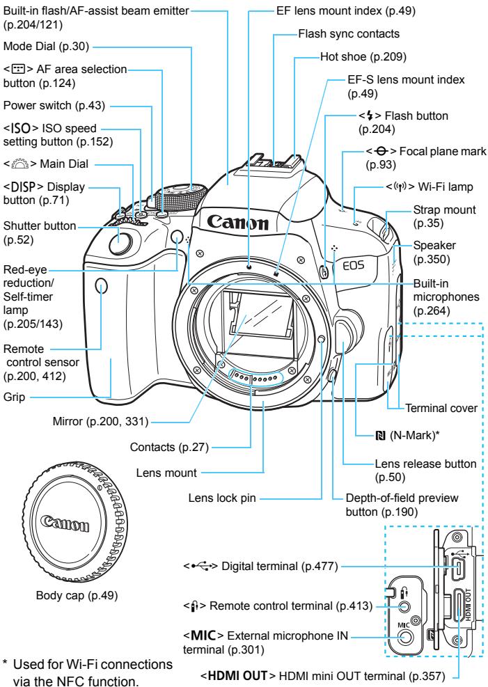 CANON EOS 800D - Nomenclature - 1