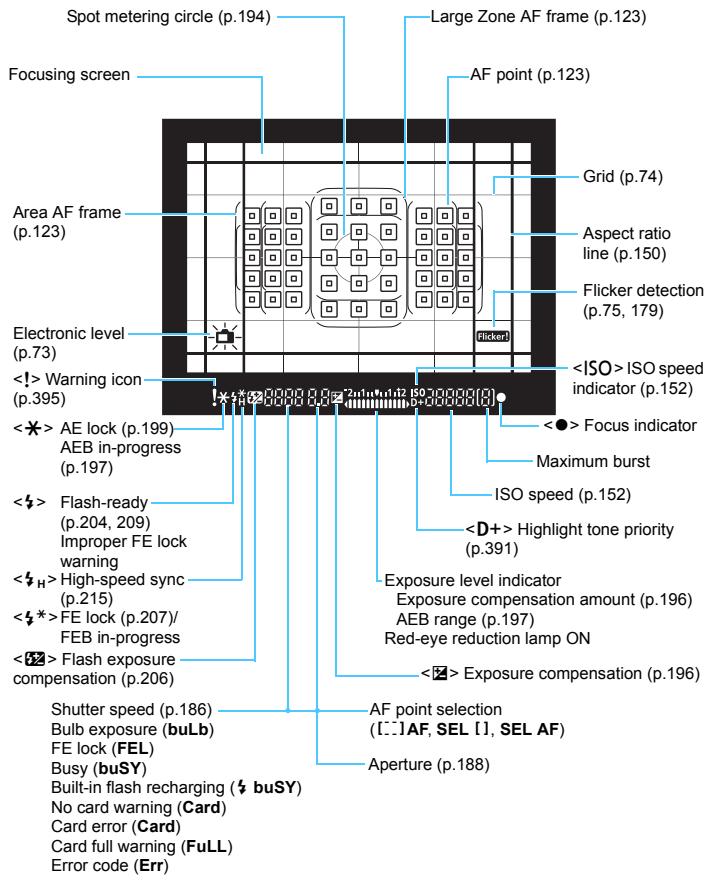 CANON EOS 800D - Viewfinder Information - 1