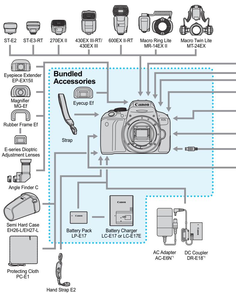 CANON EOS 800D - System Map - 1