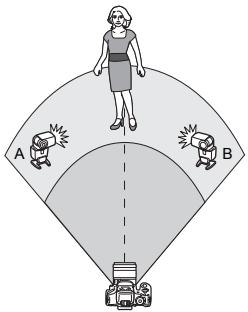 CANON EOS 800D - [A:B] Firing multiple slave units in multiple groups - 1
