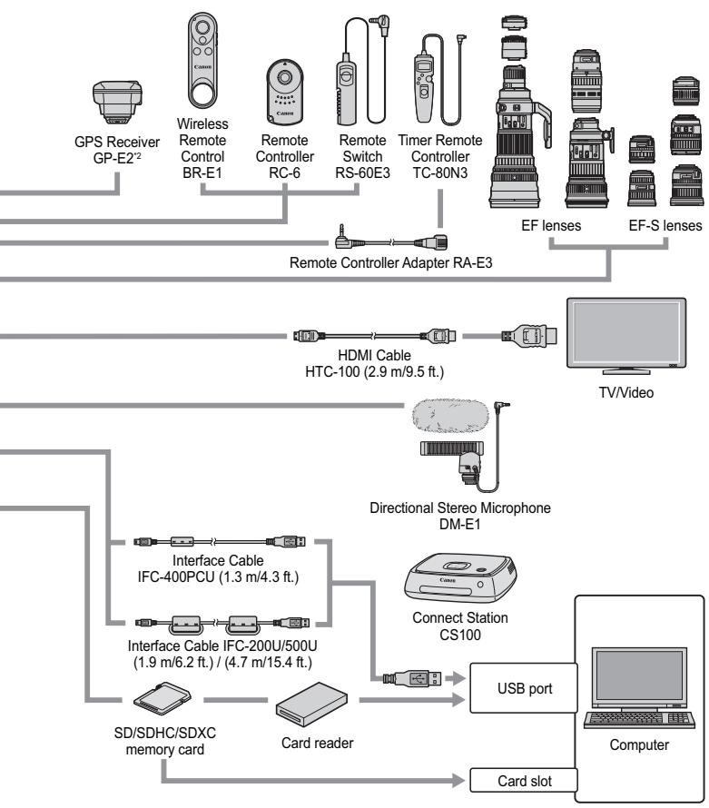 CANON EOS 800D - System Map - 2