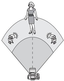 CANON EOS 800D - Fully Automatic Shooting with Multiple External Speedlites - 2