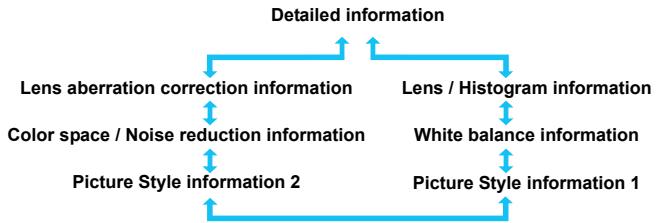 CANON EOS 800D - Shooting Information Display - 1
