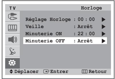 SAMSUNG CW-29Z418T - Mise en marche et arrêt automatiques de votre téléviseur - 3