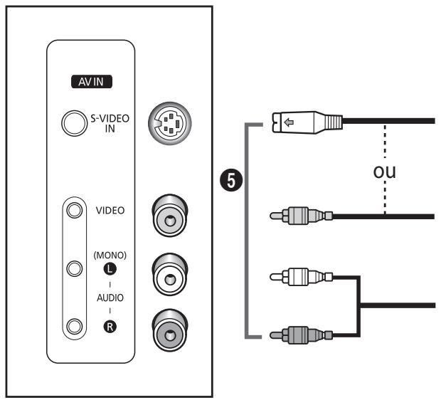 SAMSUNG CW-29Z418T - Panneau de connexion - 3