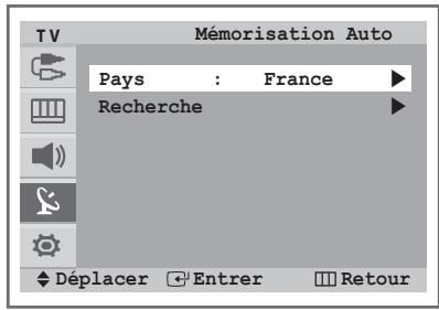 SAMSUNG CW-29Z418T - Mémorisation automatique des canaux - 2