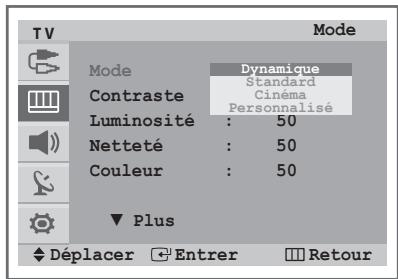 SAMSUNG CW-29Z418T - Modification de l'image standard - 2