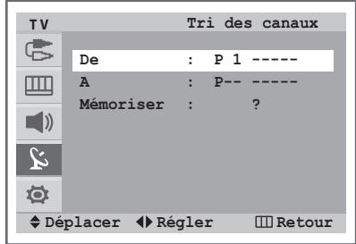 SAMSUNG CW-29Z418T - Mémorisation automatique des canaux - 4