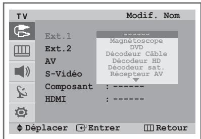 SAMSUNG CW-29Z418T - Modification du nom des périphériques (en fonction du modele) - 2