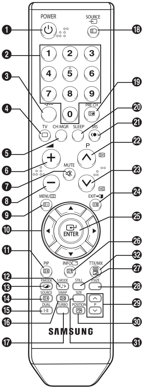 SAMSUNG CW-29Z418T - Fonctions telétexte - 1