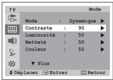 SAMSUNG CW-29Z418T - Modification de l'image standard - 4