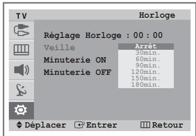 SAMSUNG CW-29Z418T - Réglage de l'heure - 4