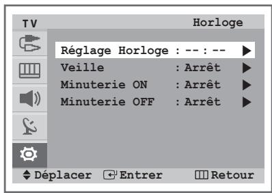 SAMSUNG CW-29Z418T - Réglage de l'heure - 1