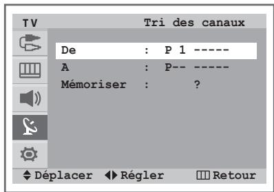 SAMSUNG CW-29Z418T - Organisation des canaux mémorisés - 2