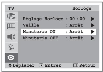 SAMSUNG CW-29Z418T - Mise en marche et arrêt automatiques de votre téléviseur - 1