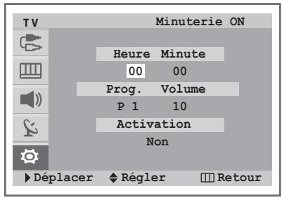 SAMSUNG CW-29Z418T - Mise en marche et arrêt automatiques de votre téléviseur - 2