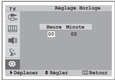 SAMSUNG CW-29Z418T - Réglage de l'heure - 2