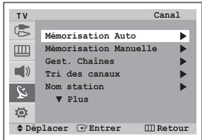 SAMSUNG CW-29Z418T - Mémorisation automatique des canaux - 1