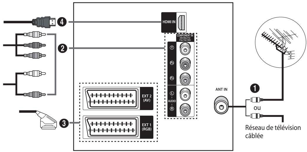 SAMSUNG CW-29Z418T - Panneau de connexion - 2