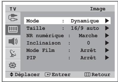 SAMSUNG CW-29Z418T - Modification de l'image standard - 1