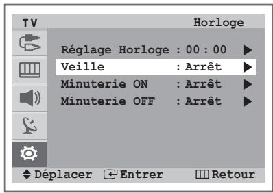 SAMSUNG CW-29Z418T - Réglage de l'heure - 3