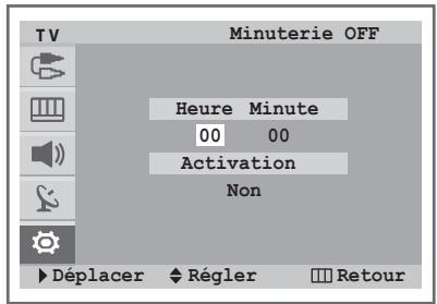 SAMSUNG CW-29Z418T - Mise en marche et arrêt automatiques de votre téléviseur - 4