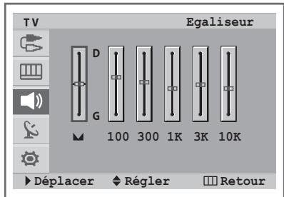 SAMSUNG CW-29Z418T - Réglage des paramètres du son (en fonction du modulo) - 2