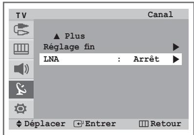 SAMSUNG CW-29Z418T - Utilisation de la fonction LNA (Amplificateur à faible bruit) (en fonction du modele) - 2