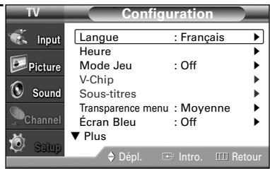 SAMSUNG HL-S4265W - Déplacement de l'image - 2