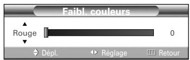 SAMSUNG HL-S4265W - Utilisation de la fonction de correction de la faiblesse chromatique - 6