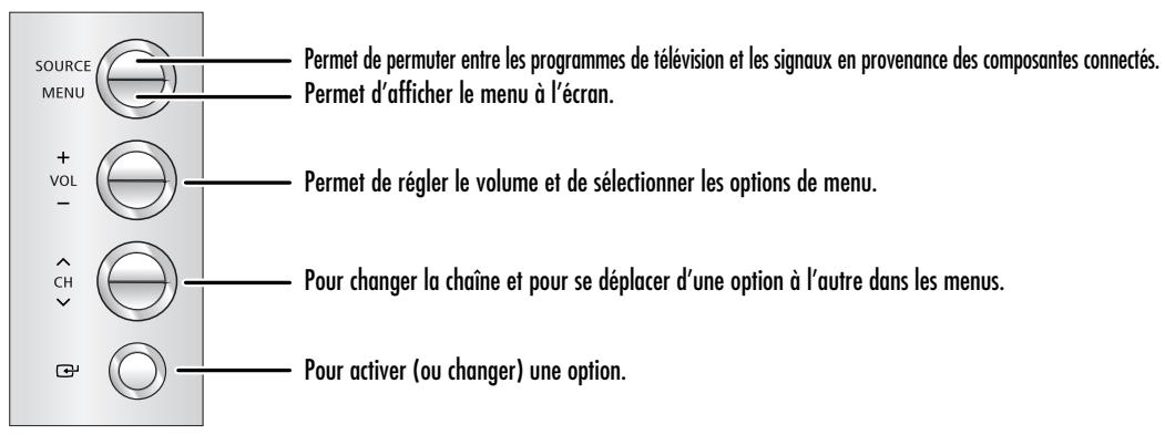 SAMSUNG HL-S4265W - Boutons du côte croit - 1