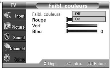SAMSUNG HL-S4265W - Utilisation de la fonction de correction de la faiblesse chromatique - 4