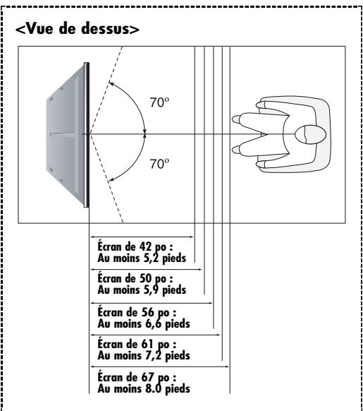 SAMSUNG HL-S4265W - Position de visonnement - 1