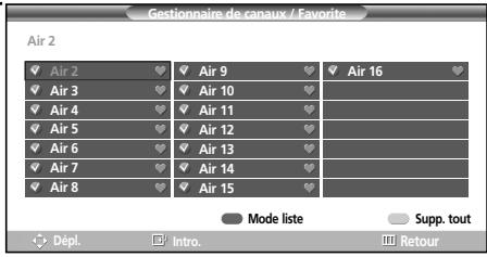 SAMSUNG HL-S4265W - Afficher la liste de vos canaux favoris - 3
